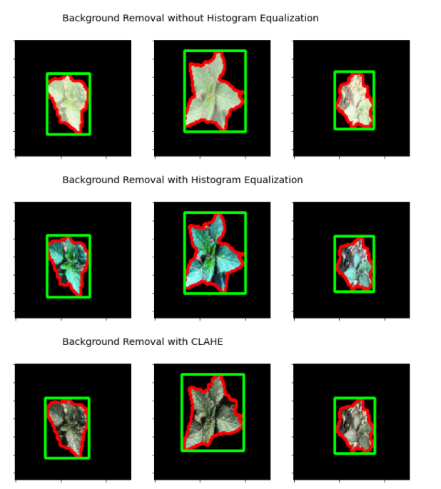 Uploaded: 14-APR-2021
Image Pre-processing
Image Segmentation
Histogram Equalization
CLAHE
Background Removal
Grabcut Algorithm
OpenCV
Github
Nbviewer
Colab